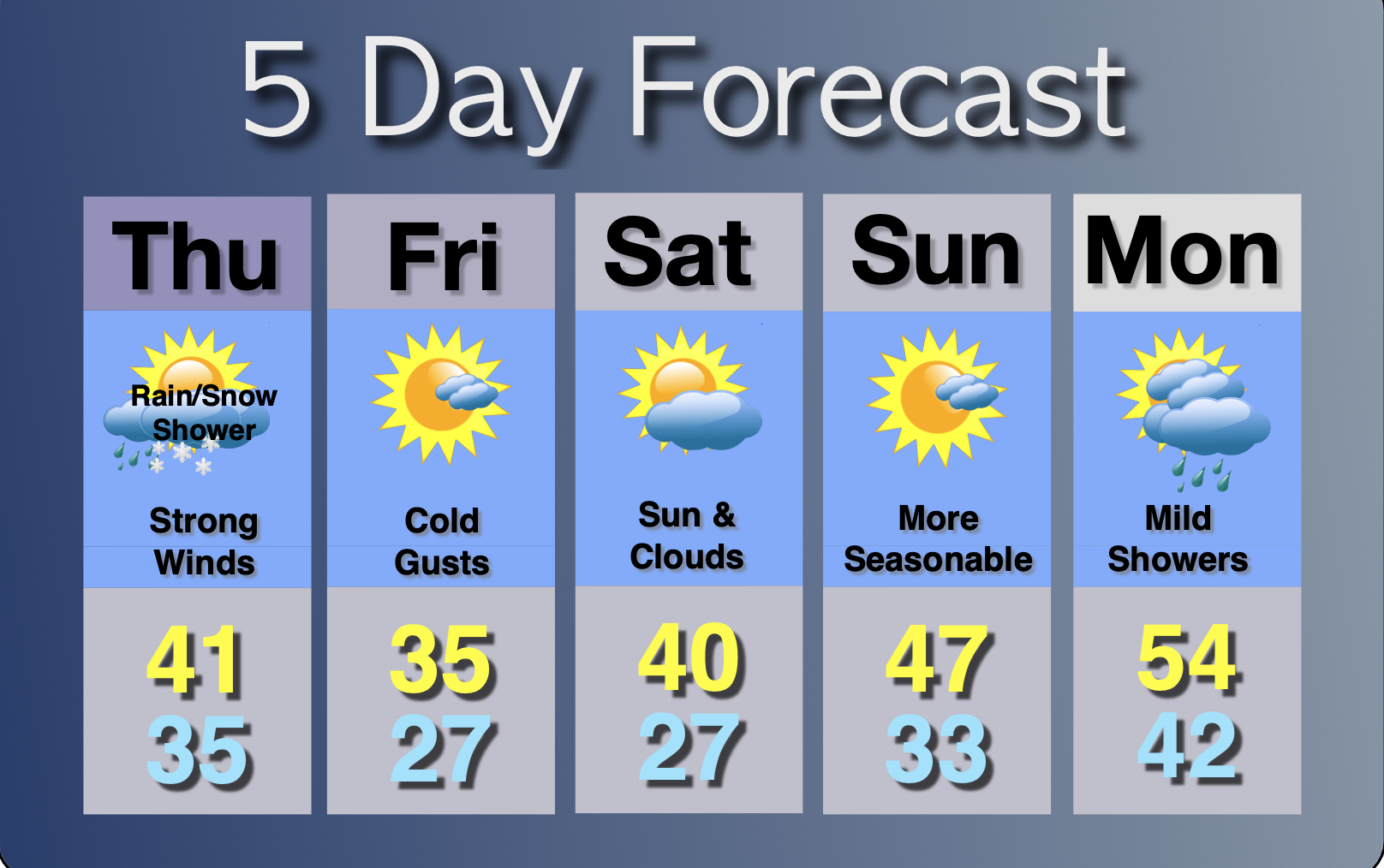 Extended Forecast